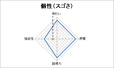 f:id:sanryuvocalist:20181203130448p:plain f:id:sanryuvocalist:20181203130448p:plain