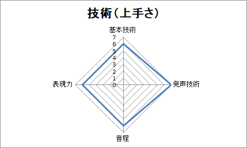 f:id:sanryuvocalist:20181204234647p:plain