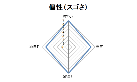 f:id:sanryuvocalist:20181204234827p:plain