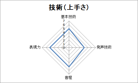 f:id:sanryuvocalist:20181206093349p:plain