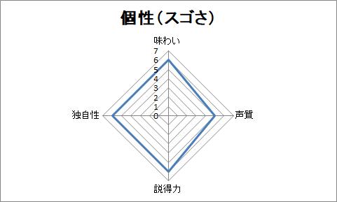 f:id:sanryuvocalist:20181207094457p:plain