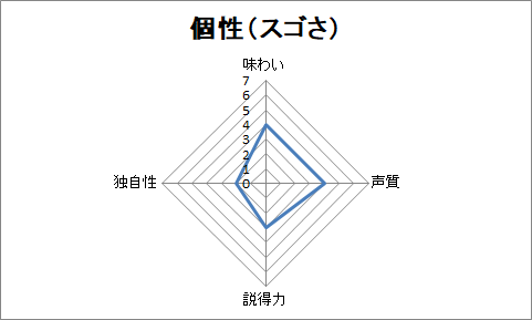 f:id:sanryuvocalist:20181208153527p:plain