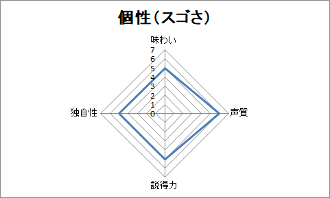 f:id:sanryuvocalist:20181209083840p:plain f:id:sanryuvocalist:20181209083840p:plain