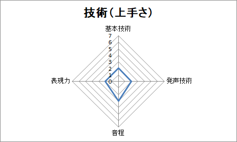 f:id:sanryuvocalist:20181211204550p:plain f:id:sanryuvocalist:20181211204550p:plain