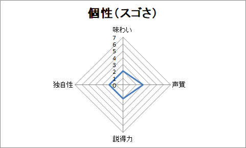 f:id:sanryuvocalist:20181211204654p:plain f:id:sanryuvocalist:20181211204654p:plain