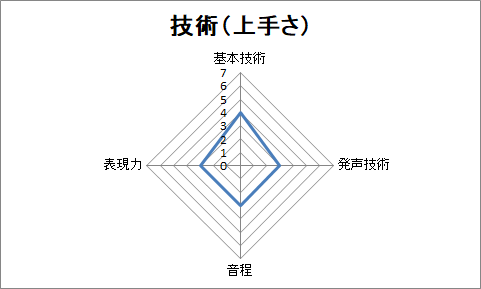 f:id:sanryuvocalist:20181212211430p:plain