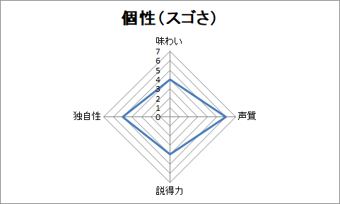 f:id:sanryuvocalist:20181212211546p:plain