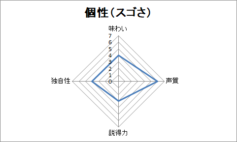 f:id:sanryuvocalist:20181214212326p:plain f:id:sanryuvocalist:20181214212326p:plain