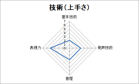 f:id:sanryuvocalist:20181218185310p:plain f:id:sanryuvocalist:20181218185310p:plain