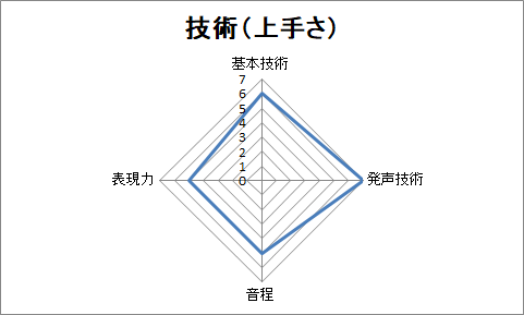 f:id:sanryuvocalist:20181221174019p:plain f:id:sanryuvocalist:20181221174019p:plain