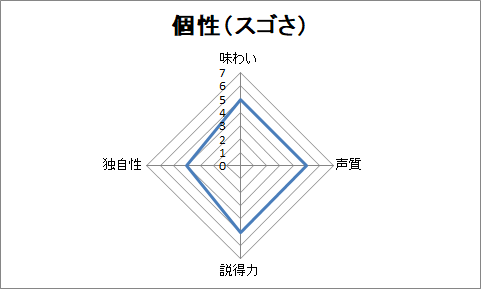 f:id:sanryuvocalist:20181221181218p:plain f:id:sanryuvocalist:20181221181218p:plain