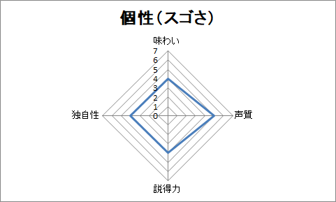 f:id:sanryuvocalist:20181224222428p:plain f:id:sanryuvocalist:20181224222428p:plain
