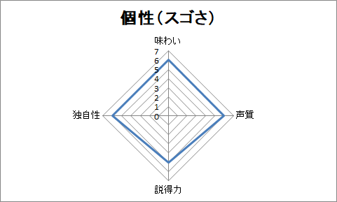 f:id:sanryuvocalist:20181226065010p:plain f:id:sanryuvocalist:20181226065010p:plain