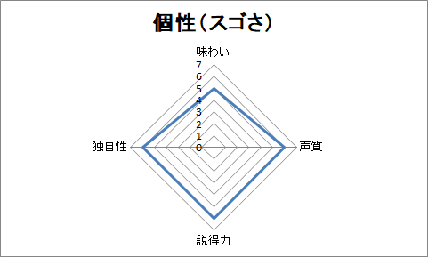 f:id:sanryuvocalist:20190101223735p:plain