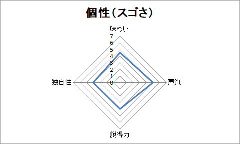 f:id:sanryuvocalist:20190102185002p:plain f:id:sanryuvocalist:20190102185002p:plain