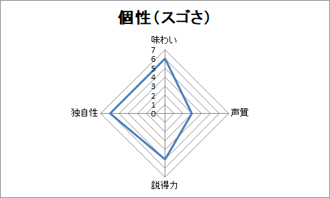 f:id:sanryuvocalist:20190105214442p:plain