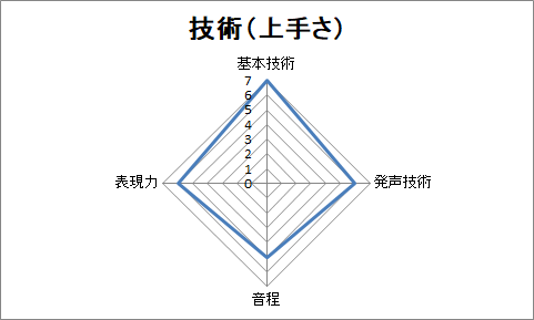 f:id:sanryuvocalist:20190110230933p:plain