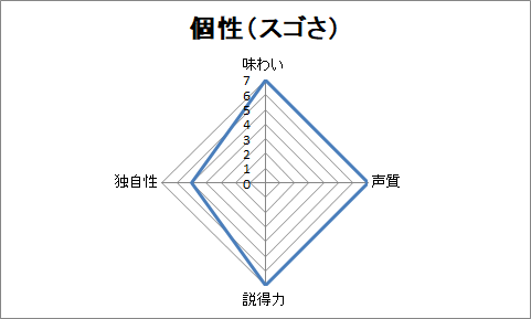 f:id:sanryuvocalist:20190110230944p:plain