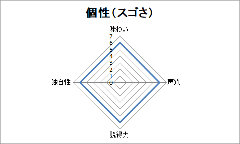 f:id:sanryuvocalist:20190116223623p:plain