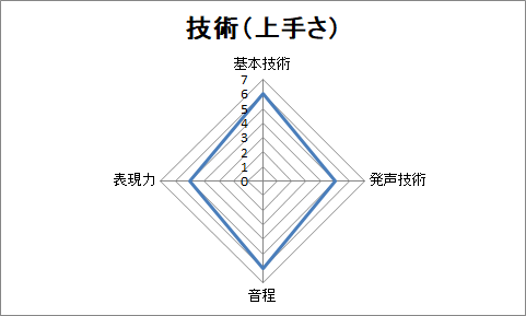 f:id:sanryuvocalist:20190124225114p:plain