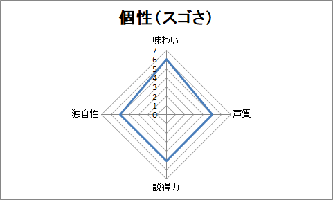 f:id:sanryuvocalist:20190124225211p:plain