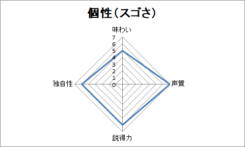 f:id:sanryuvocalist:20190128221502p:plain f:id:sanryuvocalist:20190128221502p:plain