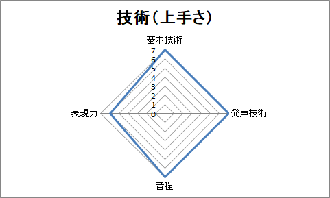 f:id:sanryuvocalist:20190128222725p:plain f:id:sanryuvocalist:20190128222725p:plain
