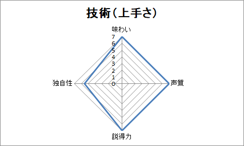 f:id:sanryuvocalist:20190201233913p:plain