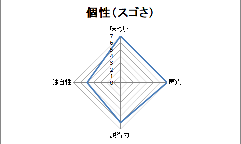 f:id:sanryuvocalist:20190220215744p:plain f:id:sanryuvocalist:20190220215744p:plain