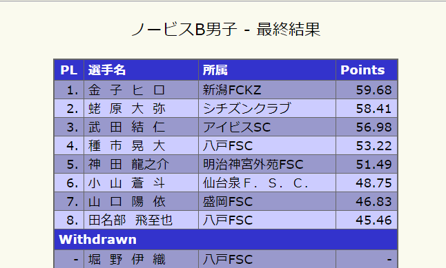 f:id:sansan7byo4:20190902141923p:plain f:id:sansan7byo4:20190902141923p:plain