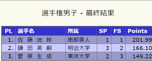 f:id:sansan7byo4:20190902142013p:plain f:id:sansan7byo4:20190902142013p:plain