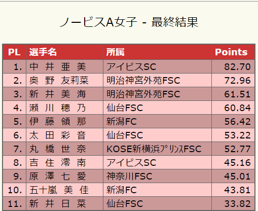 f:id:sansan7byo4:20190902205511p:plain f:id:sansan7byo4:20190902205511p:plain