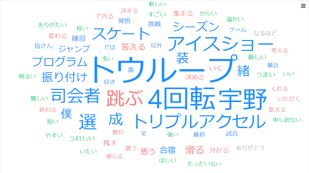 f:id:sansan7byo4:20191216223121p:plain f:id:sansan7byo4:20191216223121p:plain