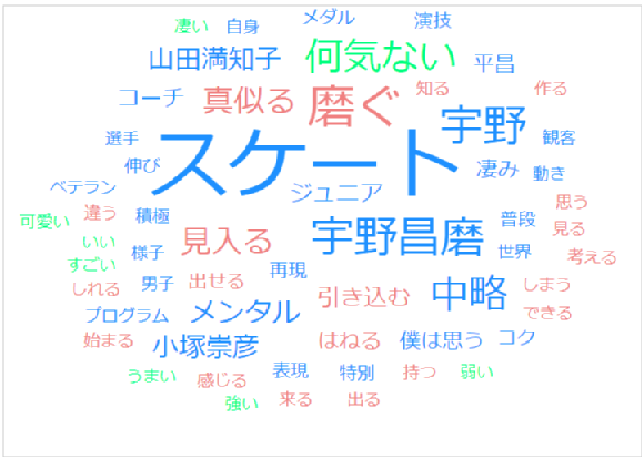 f:id:sansan7byo4:20191217204828p:plain f:id:sansan7byo4:20191217204828p:plain