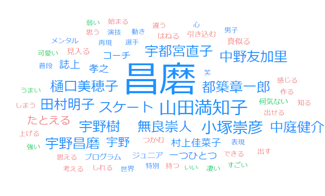 f:id:sansan7byo4:20191217211105p:plain f:id:sansan7byo4:20191217211105p:plain