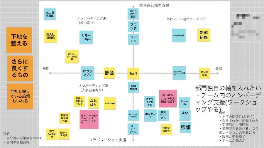 施策マップ