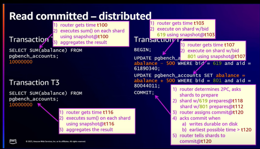 re:invent 2023参加報告: Amazon Aurora Limitless Database - Sansan Tech Blog
