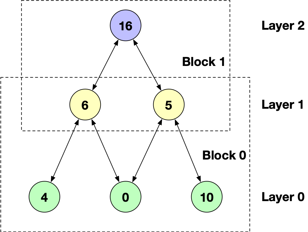 f:id:sansanxingli:20200630183518p:plain