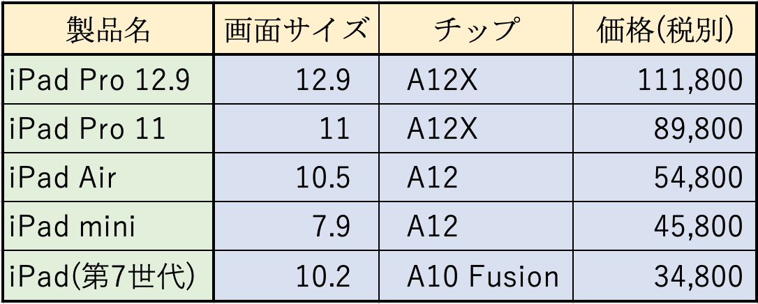 f:id:sanseidow21:20191022092724p:plain