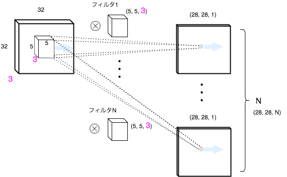 f:id:sanshonoki:20170410064711p:plain:w500 f:id:sanshonoki:20170410064711p:plain:w500