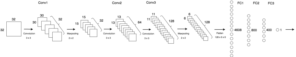 f:id:sanshonoki:20170525051758p:plain