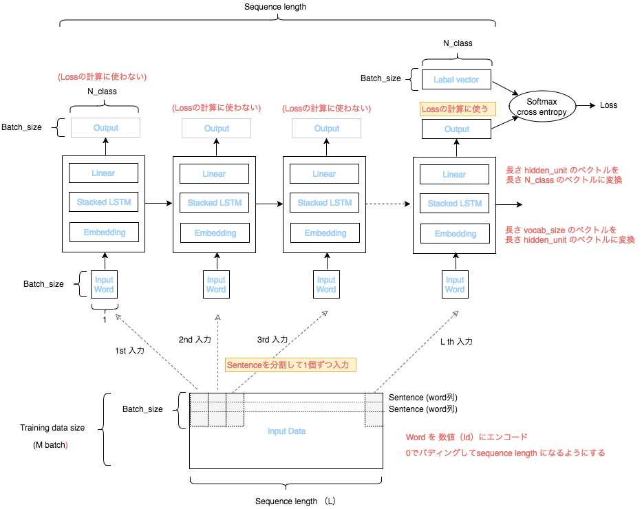 f:id:sanshonoki:20171002215211p:plain f:id:sanshonoki:20171002215211p:plain