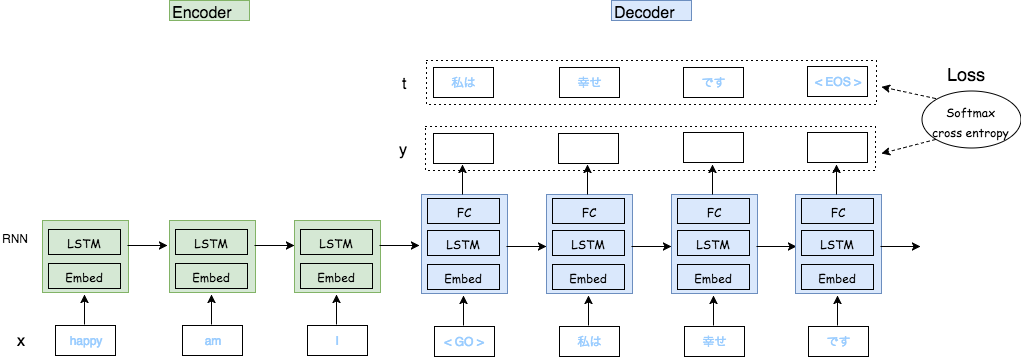 f:id:sanshonoki:20171003211707p:plain f:id:sanshonoki:20171003211707p:plain