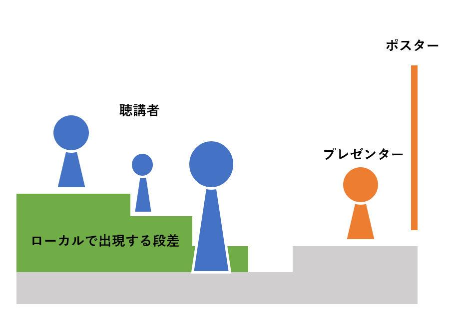 f:id:sansuke05:20191218224027p:plain f:id:sansuke05:20191218224027p:plain