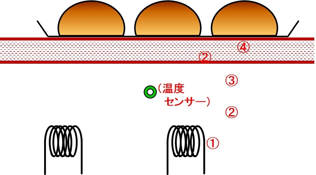 f:id:santa-baking:20181026135219j:plain