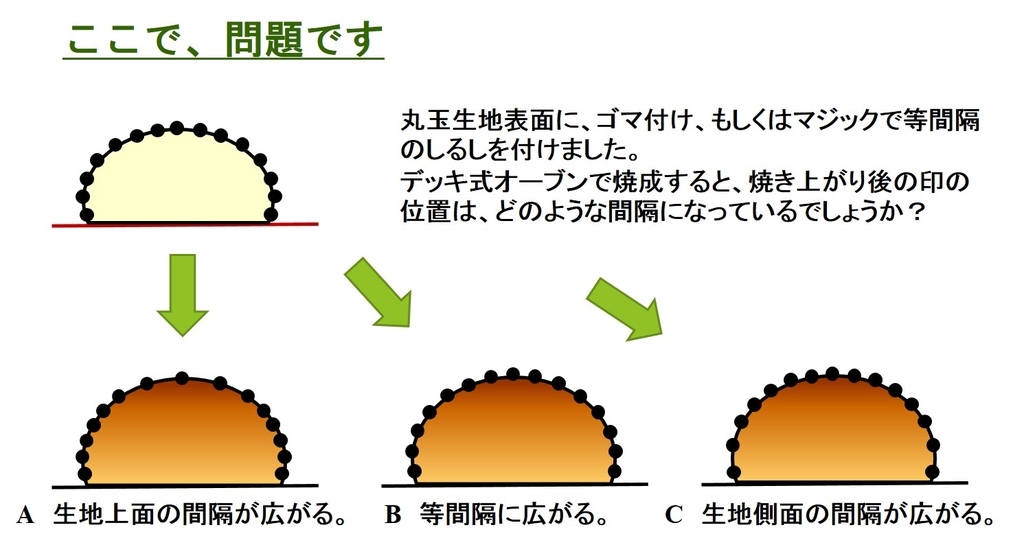 f:id:santa-baking:20181231132054j:plain f:id:santa-baking:20181231132054j:plain