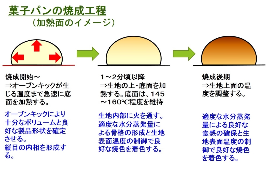 f:id:santa-baking:20181231204753j:plain f:id:santa-baking:20181231204753j:plain