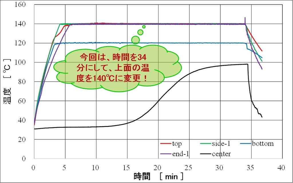 f:id:santa-baking:20190117215404j:plain f:id:santa-baking:20190117215404j:plain