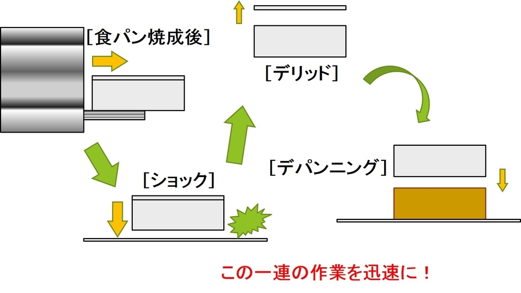 f:id:santa-baking:20190205114315j:plain