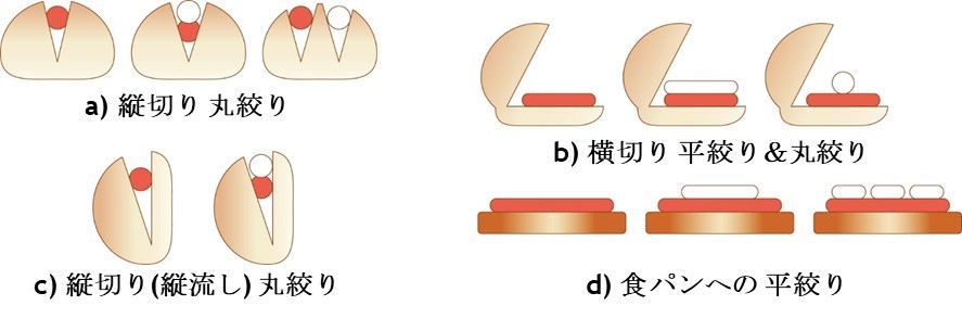 f:id:santa-baking:20190227215014j:plain f:id:santa-baking:20190227215014j:plain